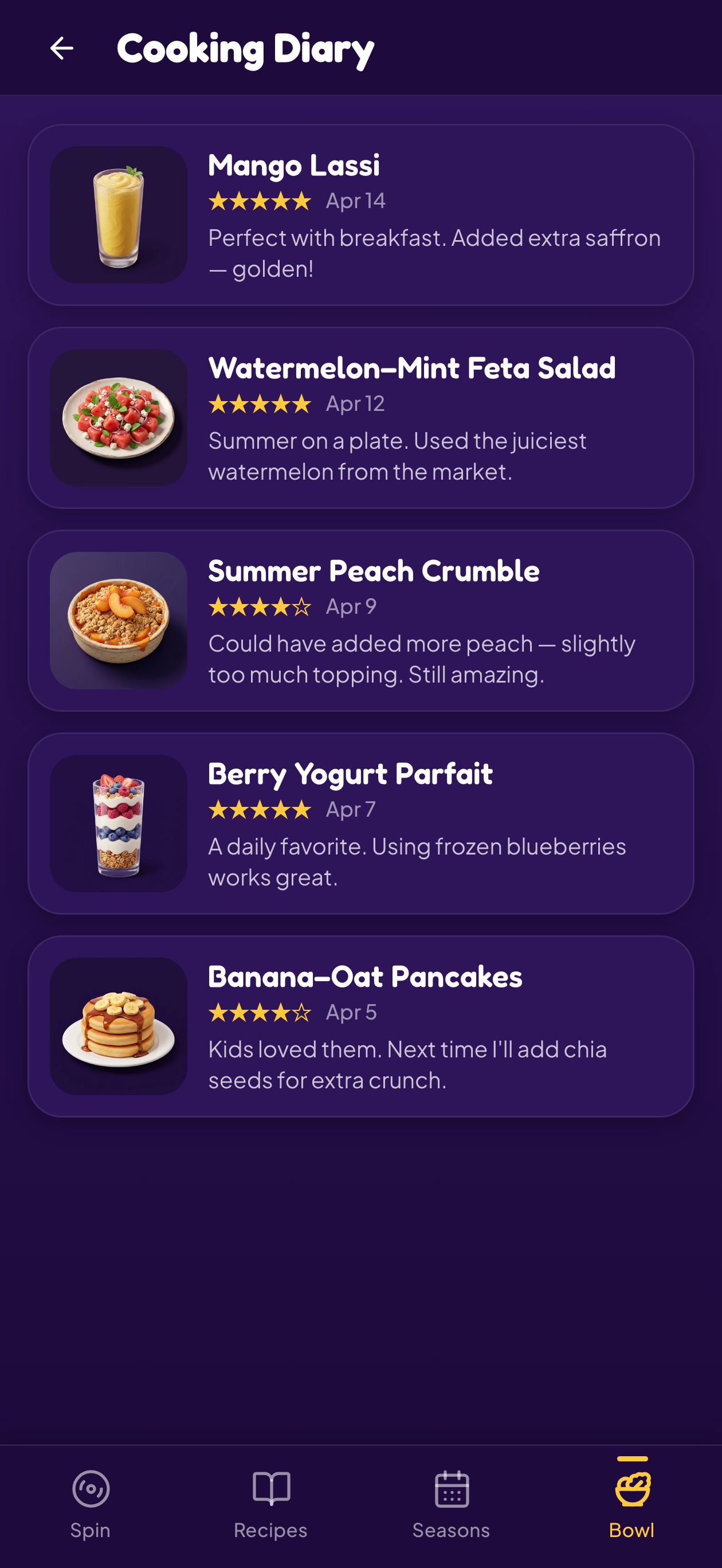 Food diary entries